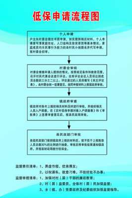 低保申请审批流程（低保申请审批流程图）-第3张图片-祥安律法网