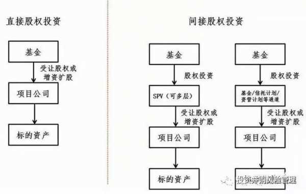 增资股权变更流程（股权增资后股权的变化）-第2张图片-祥安律法网