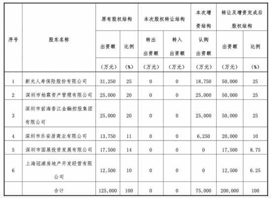 增资股权变更流程（股权增资后股权的变化）-第3张图片-祥安律法网