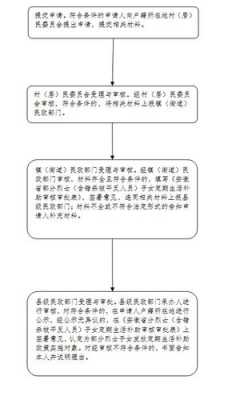 定期宣判流程（定期宣判流程图）-第3张图片-祥安律法网