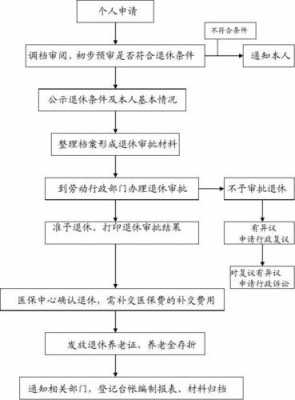 定期宣判流程（定期宣判流程图）-第2张图片-祥安律法网