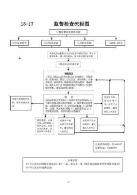 的监督检查流程（监督检查流程五个阶段）-第1张图片-祥安律法网