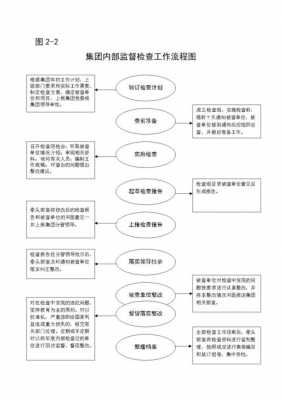 的监督检查流程（监督检查流程五个阶段）-第3张图片-祥安律法网