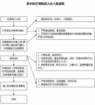 成都医保报销流程时长（成都医保报销要多久到账）-第3张图片-祥安律法网