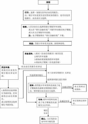 个体诊所年审流程（个体诊所年审校验表）-第2张图片-祥安律法网