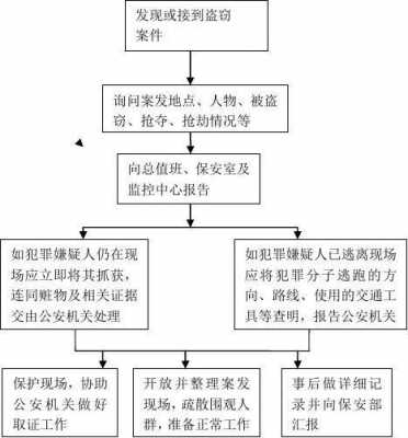 抢劫刑事案件流程（抢劫刑事案件流程图）-第2张图片-祥安律法网