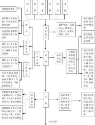 抢劫刑事案件流程（抢劫刑事案件流程图）-第3张图片-祥安律法网