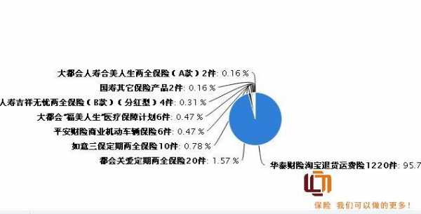 世纪保网流程（世纪保网怎么样）-第3张图片-祥安律法网