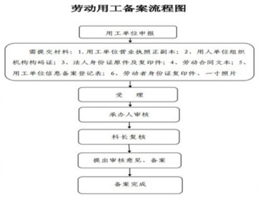 个体广州社保购买流程（广州个体户如何购买社保）-第3张图片-祥安律法网