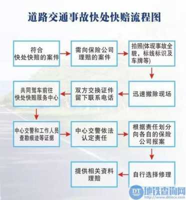 高速事故处理正确流程（高速事故处理正确流程是什么）-第2张图片-祥安律法网