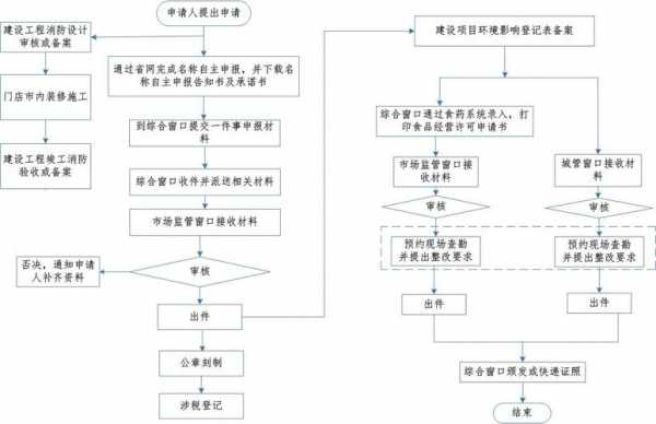 开小酒吧流程（开酒吧流程是怎样的）-第3张图片-祥安律法网