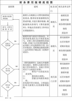 公司报销制度及流程（公司报销制度及流程怎么写）-第1张图片-祥安律法网