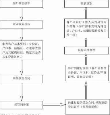 建行现房房贷流程（建行 房贷 流程）-第3张图片-祥安律法网