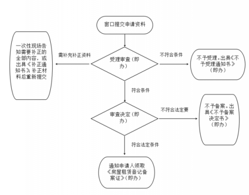 提流程要和批流程的人说吗（流程需要准备什么）-第3张图片-祥安律法网