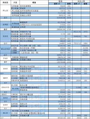 深圳公寓购买流程（深圳公寓购买条件2021）-第3张图片-祥安律法网