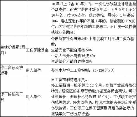 德阳工伤办理流程（德阳工伤赔付标准）-第1张图片-祥安律法网