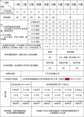 德阳工伤办理流程（德阳工伤赔付标准）-第2张图片-祥安律法网