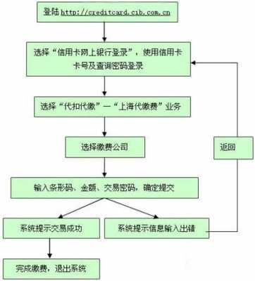 银行工资代缴流程（银行代缴工资要什么手续）-第3张图片-祥安律法网