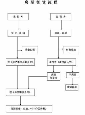 买下租赁房的流程（买下租赁房的流程和手续）-第2张图片-祥安律法网