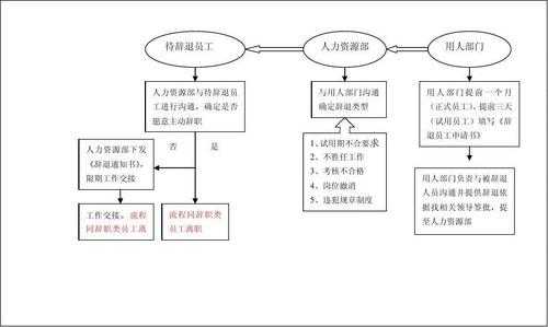 解聘员工的流程（解聘员工的流程是什么）-第3张图片-祥安律法网