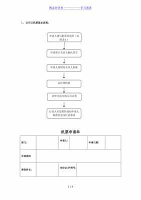 出国取机票流程（出国订机票流程）-第2张图片-祥安律法网