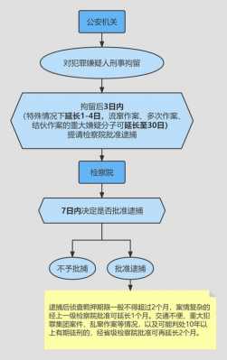 被拘留处理流程（被拘留该怎么办）-第1张图片-祥安律法网