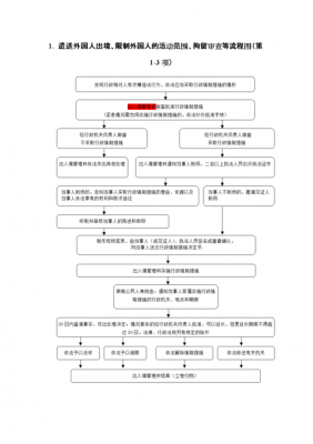 被拘留处理流程（被拘留该怎么办）-第2张图片-祥安律法网