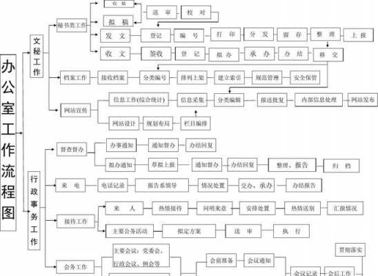 办公司最新流程（办公司的条件）-第1张图片-祥安律法网