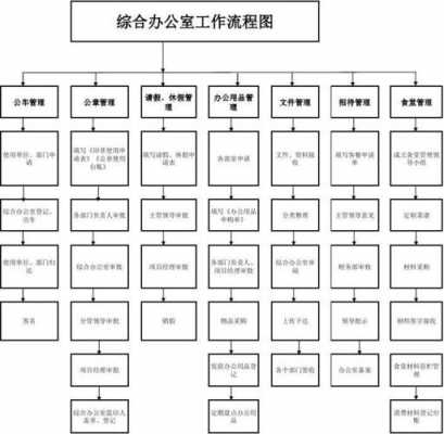 办公司最新流程（办公司的条件）-第2张图片-祥安律法网