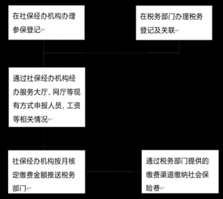 异地社保转到天津流程（外地社保转移到天津需要什么手续）-第2张图片-祥安律法网