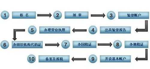 太原分公司注册流程（太原注册子公司）-第3张图片-祥安律法网