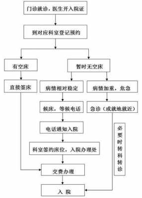 入院电脑流程（住院 电脑）-第2张图片-祥安律法网