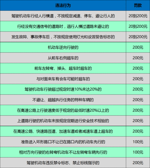 处理汽车扣分违章流程（如何处理汽车违章扣分）-第2张图片-祥安律法网