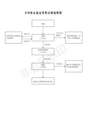 西安医师注册流程（西安医师注册流程图）-第3张图片-祥安律法网