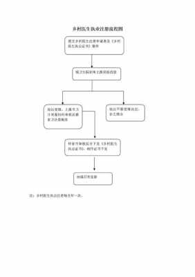 西安医师注册流程（西安医师注册流程图）-第2张图片-祥安律法网