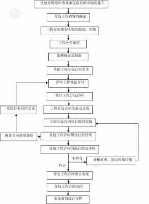 工程劳务分包流程（工程劳务分包什么意思）-第1张图片-祥安律法网