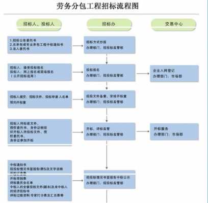 工程劳务分包流程（工程劳务分包什么意思）-第2张图片-祥安律法网