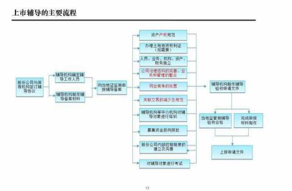 企业上市审查流程（公司上市审查）-第3张图片-祥安律法网