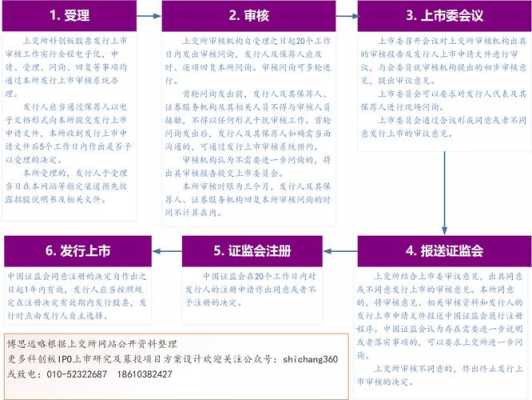 上市审核流程有哪些（上市审核要点）-第2张图片-祥安律法网