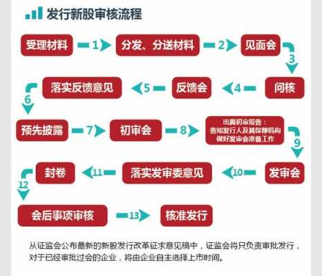 上市审核流程有哪些（上市审核要点）-第3张图片-祥安律法网