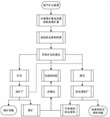 矿山打钻流程（矿山打钻工）-第1张图片-祥安律法网