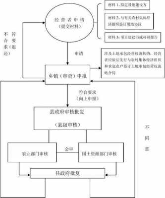 审批土地流程（审批土地流程是什么）-第3张图片-祥安律法网