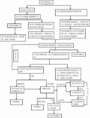 患者纠纷处理流程（医患纠纷患者该怎么办）-第1张图片-祥安律法网