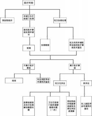 患者纠纷处理流程（医患纠纷患者该怎么办）-第2张图片-祥安律法网