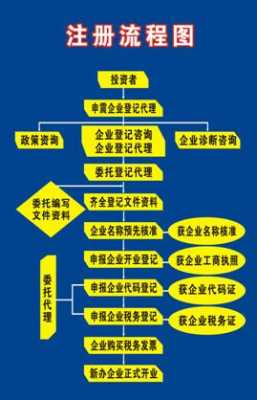 中外资企业注册流程（外资企业在中国怎么注册）-第2张图片-祥安律法网