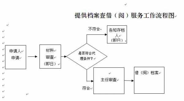 两个档案合并流程（两个档案合并流程是什么）-第2张图片-祥安律法网