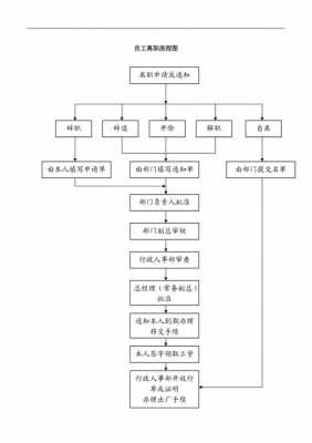 信用社离职流程（信用社离职流程图）-第3张图片-祥安律法网