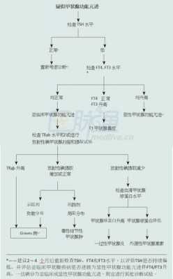 甲亢报销流程（甲亢报销流程是什么）-第1张图片-祥安律法网