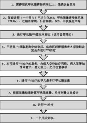 甲亢报销流程（甲亢报销流程是什么）-第2张图片-祥安律法网