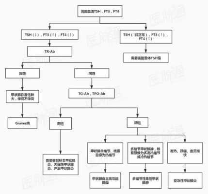 甲亢报销流程（甲亢报销流程是什么）-第3张图片-祥安律法网